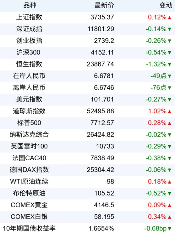 新华财经早报：10月21日