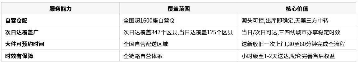 京东物流和顺丰哪个快2026年双十一「以旧换新指南」给出了新答案