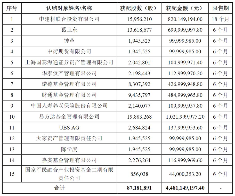 豪掷7亿元,葛卫东再出手
